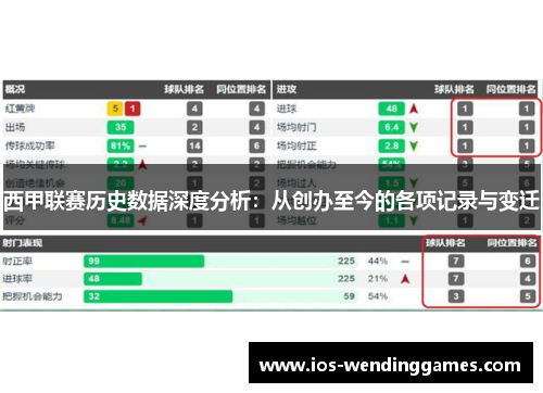 西甲联赛历史数据深度分析：从创办至今的各项记录与变迁
