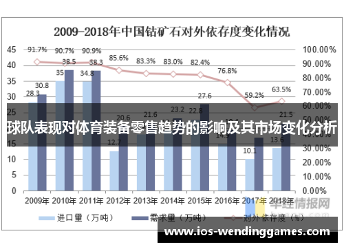 球队表现对体育装备零售趋势的影响及其市场变化分析