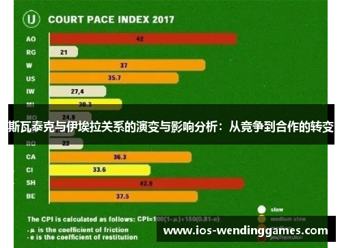 斯瓦泰克与伊埃拉关系的演变与影响分析：从竞争到合作的转变