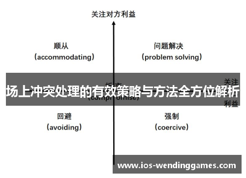场上冲突处理的有效策略与方法全方位解析