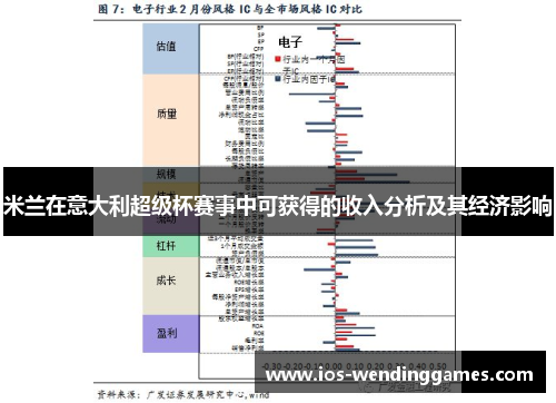 米兰在意大利超级杯赛事中可获得的收入分析及其经济影响