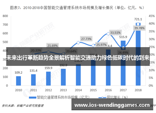 未来出行革新趋势全景解析智能交通助力绿色低碳时代的到来