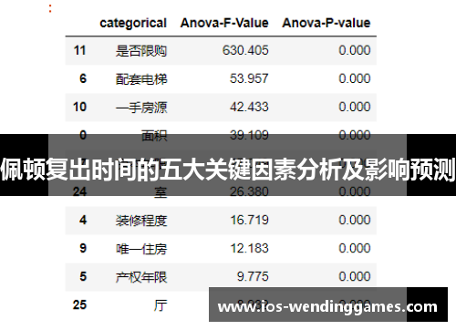 佩顿复出时间的五大关键因素分析及影响预测