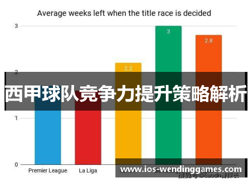 西甲球队竞争力提升策略解析