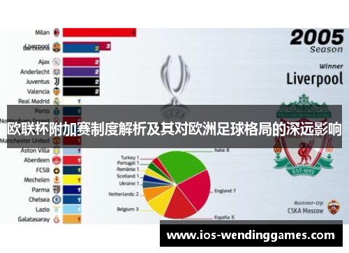 欧联杯附加赛制度解析及其对欧洲足球格局的深远影响