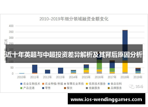 近十年英超与中超投资差异解析及其背后原因分析
