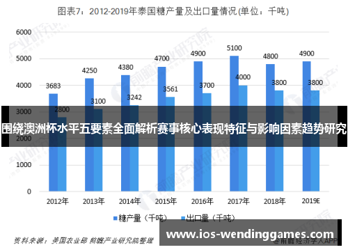 围绕澳洲杯水平五要素全面解析赛事核心表现特征与影响因素趋势研究 围绕澳洲杯水平五要素全面解析赛事核心表现特征与影响因素趋势研究