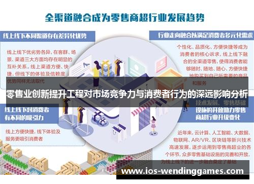 零售业创新提升工程对市场竞争力与消费者行为的深远影响分析 零售业创新提升工程对市场竞争力与消费者行为的深远影响分析