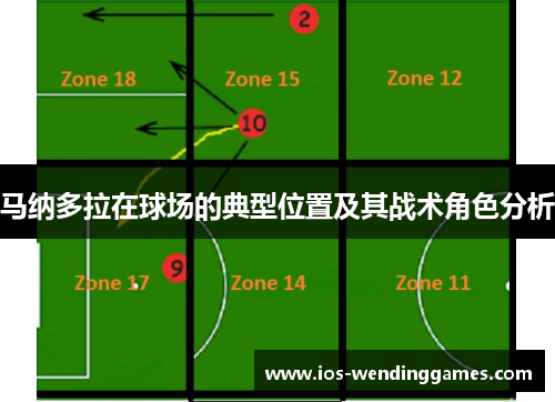 马纳多拉在球场的典型位置及其战术角色分析