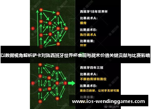 以数据视角解析萨卡对阵西班牙世界杯表现与战术价值关键贡献与比赛影响