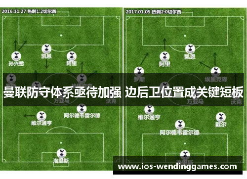 曼联防守体系亟待加强 边后卫位置成关键短板