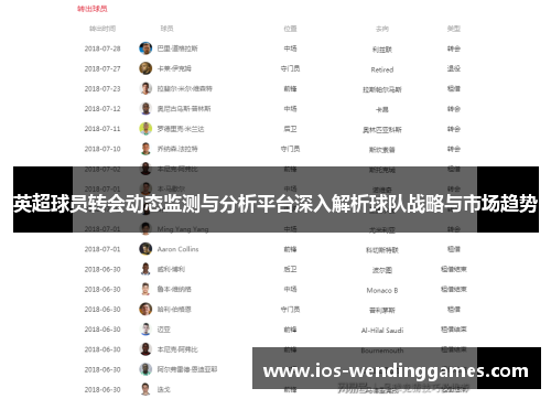 英超球员转会动态监测与分析平台深入解析球队战略与市场趋势