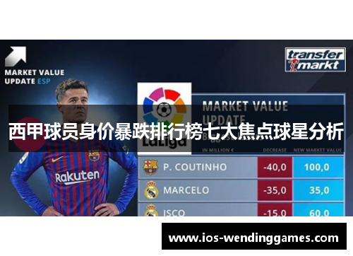 西甲球员身价暴跌排行榜七大焦点球星分析 西甲球员身价暴跌排行榜七大焦点球星分析