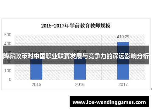 降薪政策对中国职业联赛发展与竞争力的深远影响分析